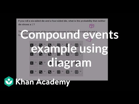 Compound events example