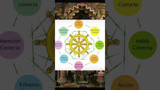 El noble octuple sendero #budismo