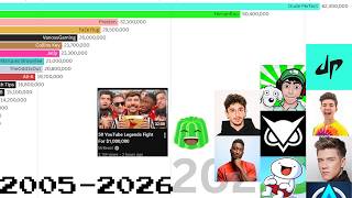 ALL 50 Youtube Legends from MrBeast's Video | Sub Count History (2005-2026)