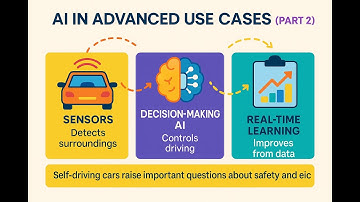 AI in Self-Driving Cars (Part 2) | Sensors, Decision-Making & Real-Time Learning