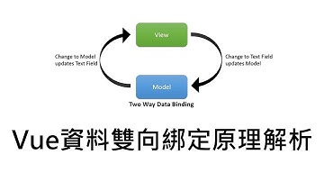 [偷米騎巴哥]Vue資料雙向綁定原理解析