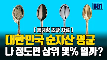 나의 순자산은 우리나라 평균에서 어디쯤일까 대한민국 자산 순위 통계로 확인해 보니 놀랐습니다 하락하는 부동산 순자산 규모