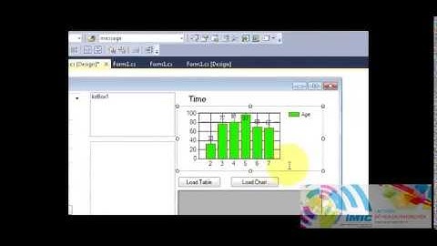 Csharp Tutorial 47  iTextSharp   Microsoft Chart Controls to PDF with iTextSharp