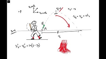 Show that the time a projectile take to reach max height is equal the time for it to return to its 0