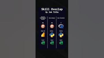 Skills for data jobs 📚👨‍💻 #dataanalytics #businessintelligence #datascience #shorts #programming