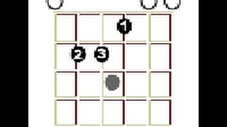 how to memorize guitar chords quickly