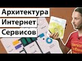 Архитектура Web Приложений / от простых до высоконагруженных