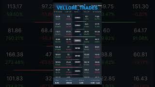 Option data Analysis 29-12-25 #stockmarket #stocks  #tamil #optionstrading #nse  #investing #options