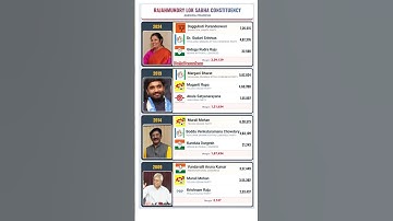 Rajahmundry Lok Sabha Stats: Constituency Vote Trends Explained