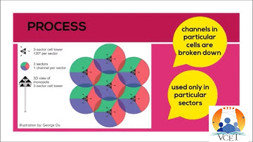 Improving capacity and coverage in cellular systems-Simple explanation