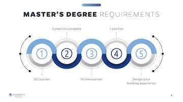 Financial Mathematics (Fall 2019 Virtual Information Session)