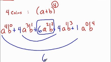 SAT ACT Math :  Probability using Binomial Theorem