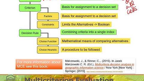 Module 5A: Multicriteria Evaluation (Multicriterion Decision Analysis - MCDM - in GIS)