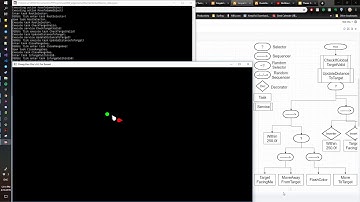 Simple Behavior Tree Test With Game Reset