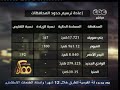 #ممكن اعادة ترسيم حدود المحافظات