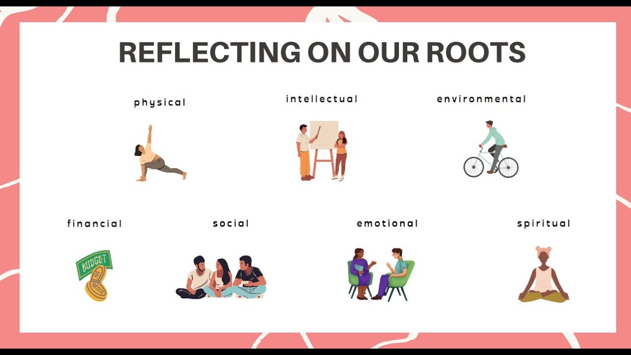 Wellness Roots Roots of Wellness Self-Reflection - YouTube
