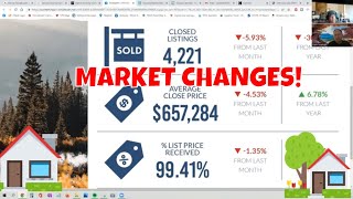 Is the Colorado housing market slowing down?  Discussion with Dale Seaman of Finance of America by Caleb Block 34 views 1 year ago 31 minutes