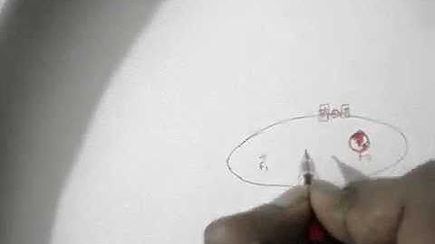 # Keplerian Elements : Orbital Eccentricity and Semi Major Axis