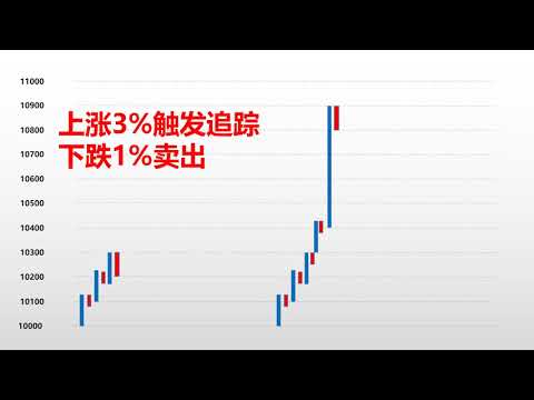 智能量化做单策略