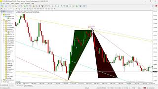 Korharmonics Indicator for MT4 & MT5 - Harmonic Pattern Detection With Fibonacci Retracement screenshot 2