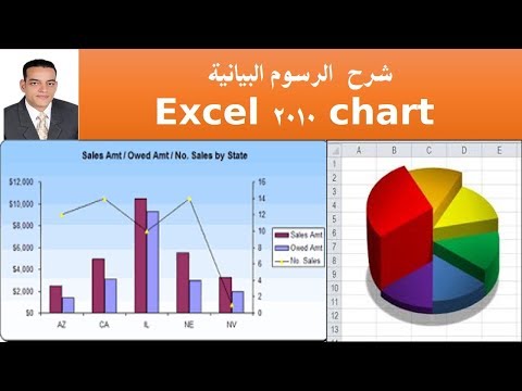 Excel 2010 Chart شرح الرسوم البيانية Youtube