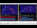 How I Traded Retail Sales - 40 PIPS