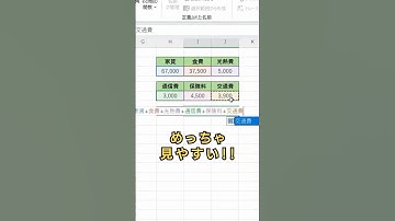 【Excel】複雑な数式を見やすくする！