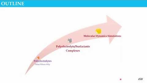 Guiseppe Rosario Del Sorbo | Understanding viscosity changes in Polyelectrolyte Surfactant Complexes