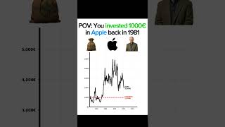 POV: You invested 1000€ in Apple back in 1981 #money #investment #stocks #apple #iphone