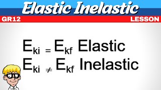 Gr 12 momentum : Elastic vs inelastic