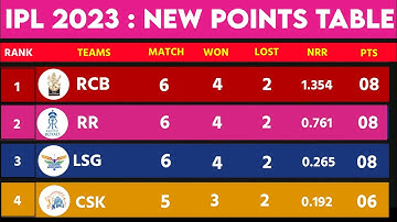 IPL 2023 Points Table After DC vs KKR Match | IPL 2023 Points Table Today | IPL Points Table List