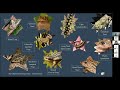 Amphibians