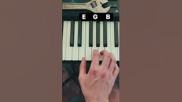 Thumbnail of All it takes is one Minecraft song to get started! #piano
