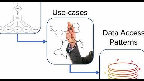 Cassandra Data Modeling Intro