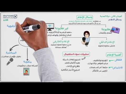 فيديو: وسائل الإعلام على الإنترنت مفهوم وسائل الإعلام على الإنترنت وأنواعها وجمهورها وآفاق تطورها