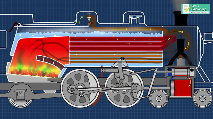 #Steam Engine- How does it Work | Steam Engine Working Function Explain | How Locomotive Engine Work - DayDayNews