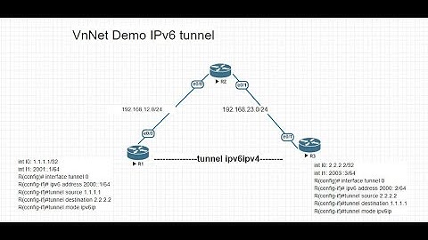 VnNet demo IPv6 ipv4 tunnel