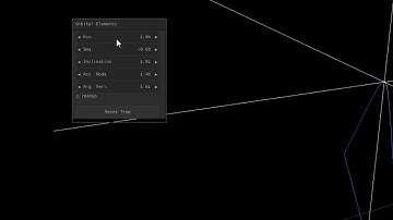 Orbits demo