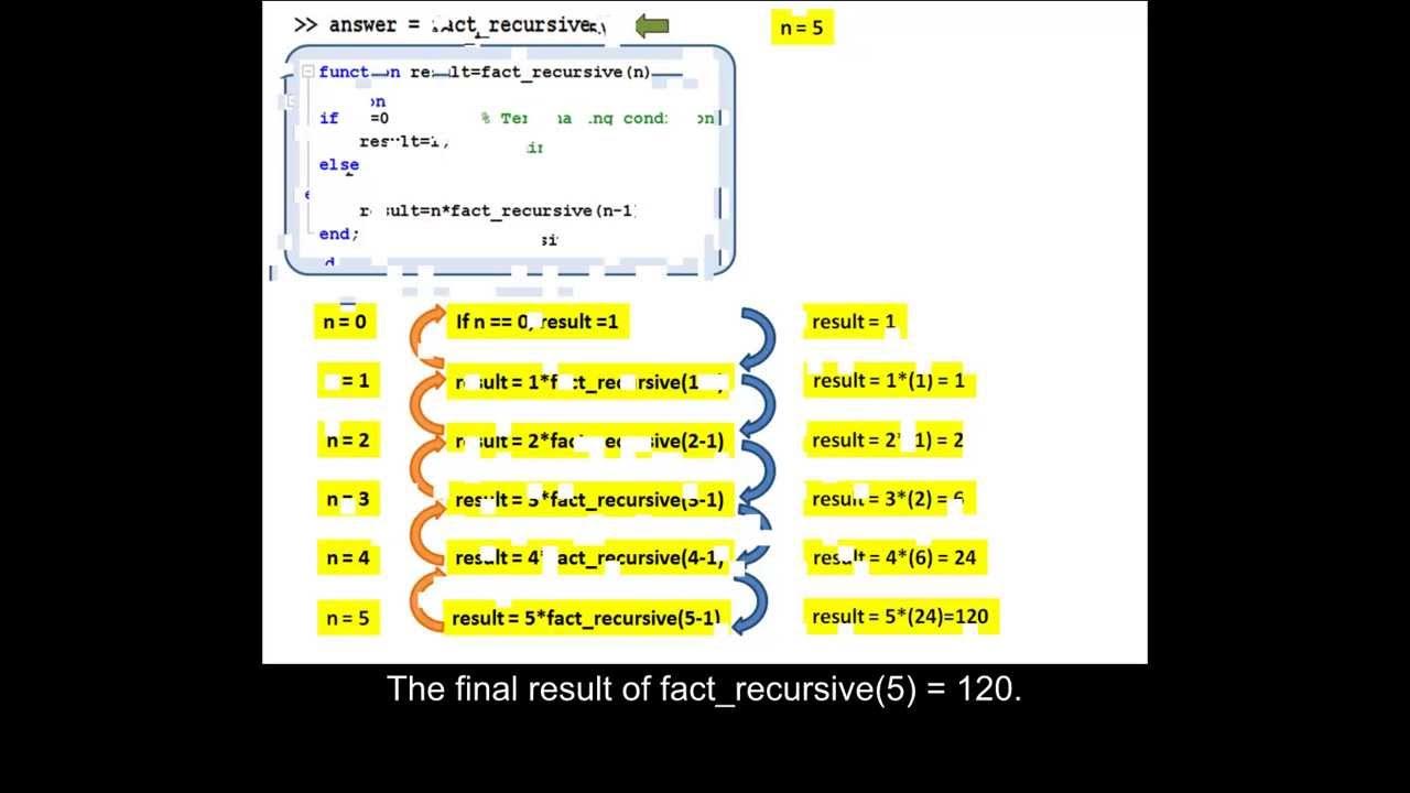 Overview of Recursion in MATLAB - An example using the Factorial ...