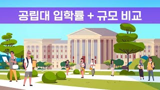 미국 공립 대학교 크기, 다른주에서 기타 주립대 지원하면 일 어 나는 일