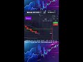 Обучение трейдингу с нуля, в прямом эфире! #trading #трейдинг #трейдингобучение
