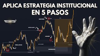 TRADING INSTITUCIONAL desde 0 | A un paso de la RENTABILIDAD [Order blocks,Fair Value Gap,Choch&Bos]