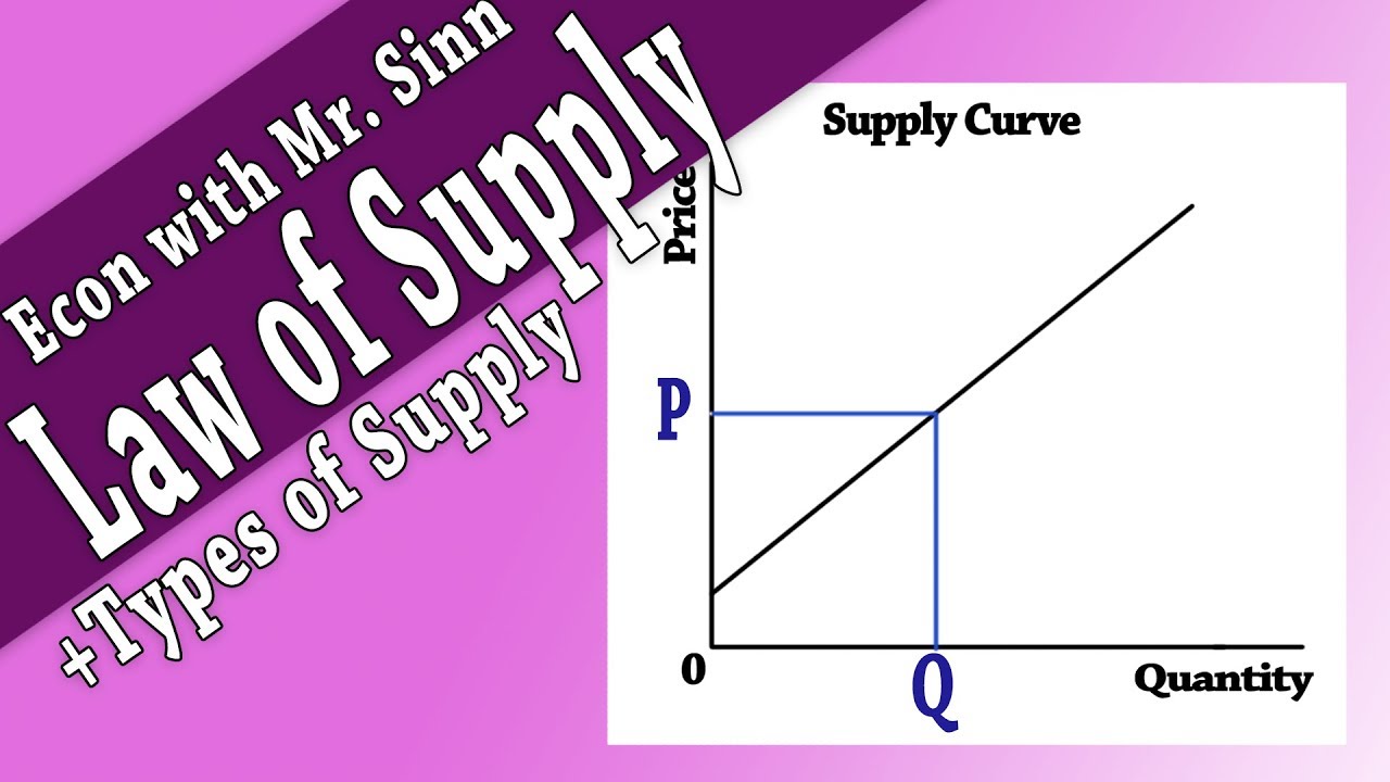 case study on law of supply