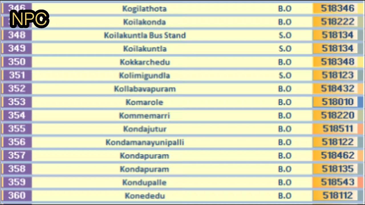 KURNOOL PIN Code s List Andhra Pradesh 766 Post Offices YouTube