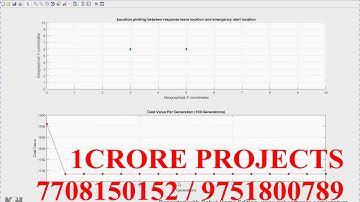 Emergency Response Unit Locator Using Optimisation Technique Using Matlab - 1Crore Projects