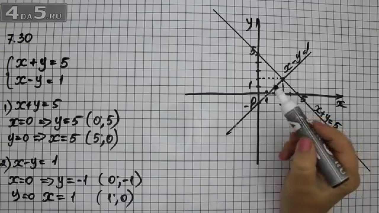 Алгебра 7 класс а г. Алгебра 7 класс а г