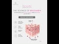 CuraScience | Skin Barrier | Science of Recovery | Reverte ProVial