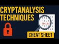 How Hackers Crack Encryption: Cryptanalysis Techniques Explained 🔓
