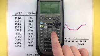 Celebrity Statistics - Making a line chart using the Ti-89 Wealth