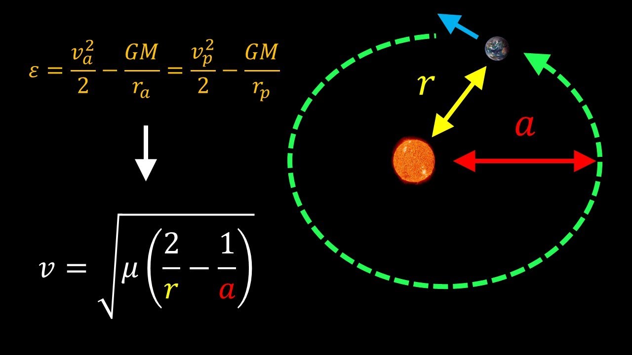 Vis-Viva Equation: Deriving Orbital Velocity for Elliptical Orbits